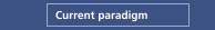 Current paradigm