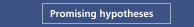 Promising hypotheses
